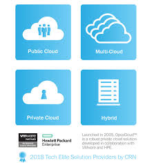 Learn how ptc is changing the game in digital transformation. Cloud Hosting Hybrid Multi Cloud Solutions Opus