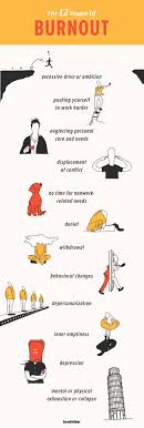 Everything you don't want to happen will happen, and you might find yourself begging for privacy and alone time. How To Identify And Prevent Burnout