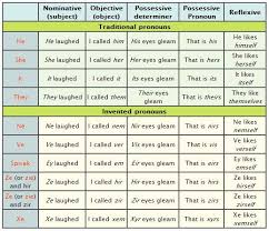 gender neutral pronouns gender neutral pronouns gender