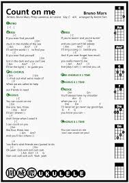 Learn 4 easy chords, simple strumming and a whole bunch of awesome songs. How To Play Ukulele Chords Song Arxiusarquitectura
