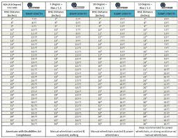 Ramp Calculator Roll A Ramp