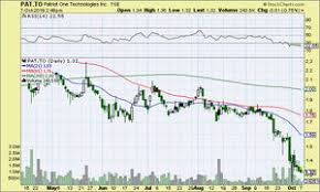 Patriot One Technologies The Stock Cant Stay Oversold