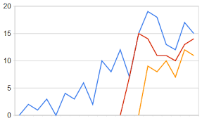 Easy Way To Plot Graphs With C And Visual Studio 2010