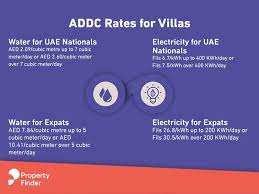 San diego gas and electric (sdg&e), as stated, also supplies natural gas to residents in san diego. All About Abu Dhabi S Water And Electricity Authority Propertyfinder Ae Blog