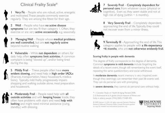 Frailty scale | British Dental Journal