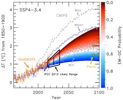 We are a vibrant community made up of glamorous lifestyle influencers, healthy living experts, fashionistas, love gurus, fitness coaches, travel influencers and more! Esd Relations Emergent Constraints On Equilibrium Climate Sensitivity In Cmip5 Do They Hold For Cmip6