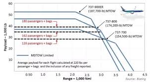 Can Boeing 737 800 Not Bbj Make 3140 Miles Long