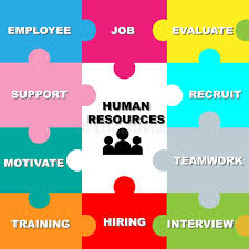 Human Resources Human Resource Concept Represented By A Colorful Puzzle Design Affiliate Co Human Resources Human Resources Humor Human Resources Quotes