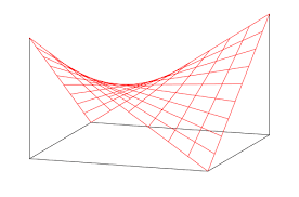 直纹曲面 wikiwand hyperbolic paraboloid surfaces architecture gaudi architecture