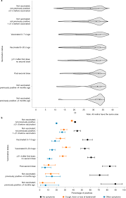 Check spelling or type a new query. Impact Of Vaccination On New Sars Cov 2 Infections In The United Kingdom Nature Medicine