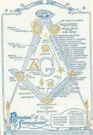 17 problem solving freemason organization chart