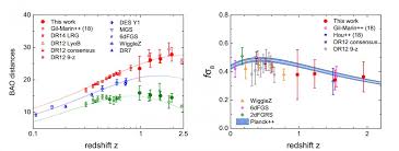Redshift Space Distortions Measured By Quasars In Scientific