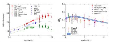 redshift space distortions measured by quasars in scientific