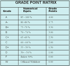 Gpa calculator is combination of gpa calculator, sgpa calculator and cgpa calculator.calculating gpa, sgpa or cgpa was never this easy. Gpa Calculator Gpa Calculator Uol Click On Sis Student Information System Welcome To University Of Lahore The University Is Ranked Among The Top 500 Universities Of The World Qs Times Higher Education Supplement We Continue To Be At The