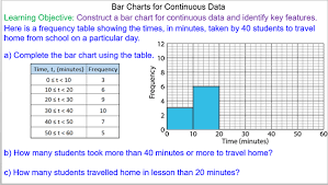 Plotting And Interpreting Continuous Bar Charts Mr