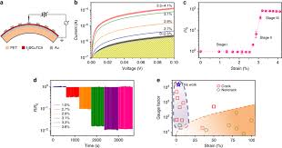 Leading provider of nanotechnology solutions in asia. Electromechanical Properties Of The I2 Cutca Nanofilm A Schematic Download Scientific Diagram