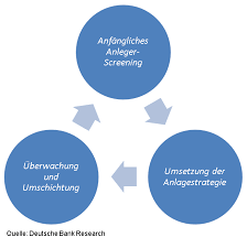 + 61 2 8258 1400. Was Der Aufstieg Von Robo Advice Fur Vermogensverwalter Bedeutet
