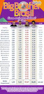 Enquete bbb20 participante sera eliminado com 70 de rejeicao veja quem sai hoje 14 vem o quarto paredão do bbb 21 está formado. Enquete Uol Bbb 21 Confira A Parcial Do Paredao Falso Entre Arthur X Caio X Carla X Joao Hora Brasil