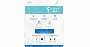 رابط التسجيل في حساب المواطن نواعم