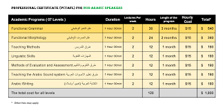 دبلومة إعداد معلمي اللغة العربية للناطقين بغيرها Mishkah University