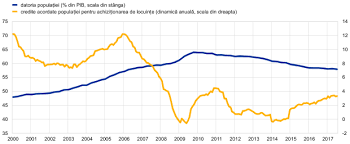 Legea 241 din 2005 actualizata 2014 pdf. Annual Report 2017