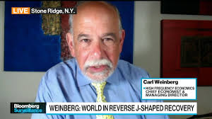 Global Economic Recovery ‘Reverse J-Shaped’: Economist Weinberg