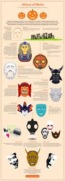 Selama pemakaian 2 minggu krglebih 4 x pemakaian green mask stick. History Of Masks A Cultural Guide To Your Halloween Costume Infographic Art History Lessons Art Handouts School Art Projects