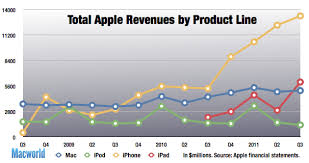 The coronavirus pandemic gave apple pay a big boost, contactless payments here apple on tuesday disclosed its fiscal q2 2019 earnings report, offering a look at its performance. Apple Earnings Call Cocoanetics