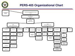 opnav n84 director innovation test and evaluation and