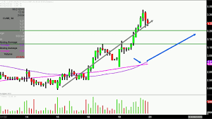 clean energy fuels corp clne stock chart technical analysis for 06 19 18