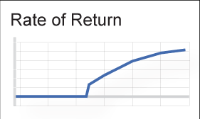 Annuity Chart Lamasa Jasonkellyphoto Co