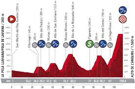 We did not find results for: Spanien Rundfahrt Im Uberblick Etappen Profile Vuelta A Espana 2020