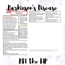Parkinson S Disease Study Guide For Nursing Students Etsy Parkinsons Disease Nursing Nursing School Studying Nursing Students