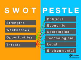 Identifying big picture opportunities and threats. Pestle Analysis And When To Use It
