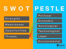 A pest analysis concerns itself exclusively with external factors. Pestle Analysis And When To Use It