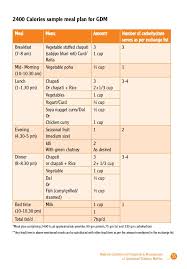 National Guidelines For Diagnosis Management Of