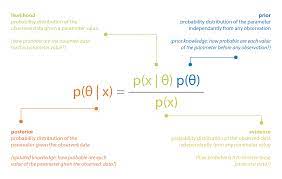 Pin On Big Data