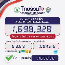 เปิดระบบจองรับวัคซีนโควิดสำหรับคนกรุง ผ่านเว็บไซต์ www.ไทยร่วมใจ.com / แอปพลิเคชัน เป๋าตัง / ร้านสะดวกซื้อ เริ่มลงทะเบียนได้ตั้งแต่เที่ยง 27. 5eza9wfjym33tm