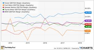 1 Auto Stock That Will Still Thrive As U S Sales Decline