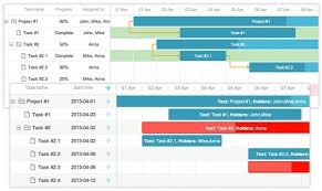 10 Best Gantt Chart Tools Templates For Project Management