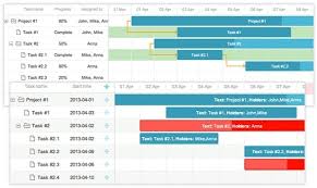 10 best gantt chart tools templates for project management