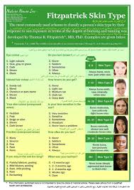 Nature House Inc The Test Chart To Determine Your Skin Type