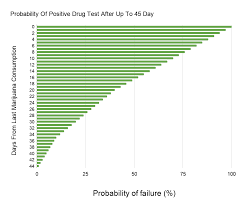 You are in the right place. How To Pass A Drug Test 3 Tricks Anybody Can Use To Beat It