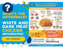 Learn tips on how to safely freeze, thaw and prepare both raw and cooked chicken. Chicken Cooking Times By Part Perdue