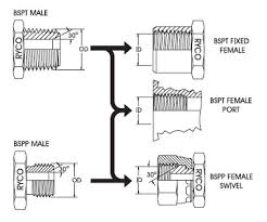 bsp thread chart with bspt bspp pipe fittings dimensions