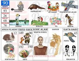 Tafsir Mimpi 2d Gambar Terlengkap Versi Baru 9 Prediksi Mbah Sukro Bocoran Togel Hk Sydney Rumus Jitu Tafsir Mimpi Mimpi Buku Gambar