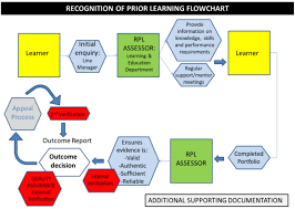 Credit And Qualifications Framework Cqfw Case Study Nhs