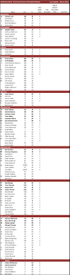 stanford cardinal 2011 roster depth chart the college