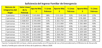 ¿cuántos son los montos a pagar? Cuarentena Con 100 Lucas Y La Dignidad De Los Hogares Chilenos Ciper Chile