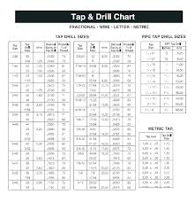 what size drill bit for 1 2 pipe tap linesofflight co